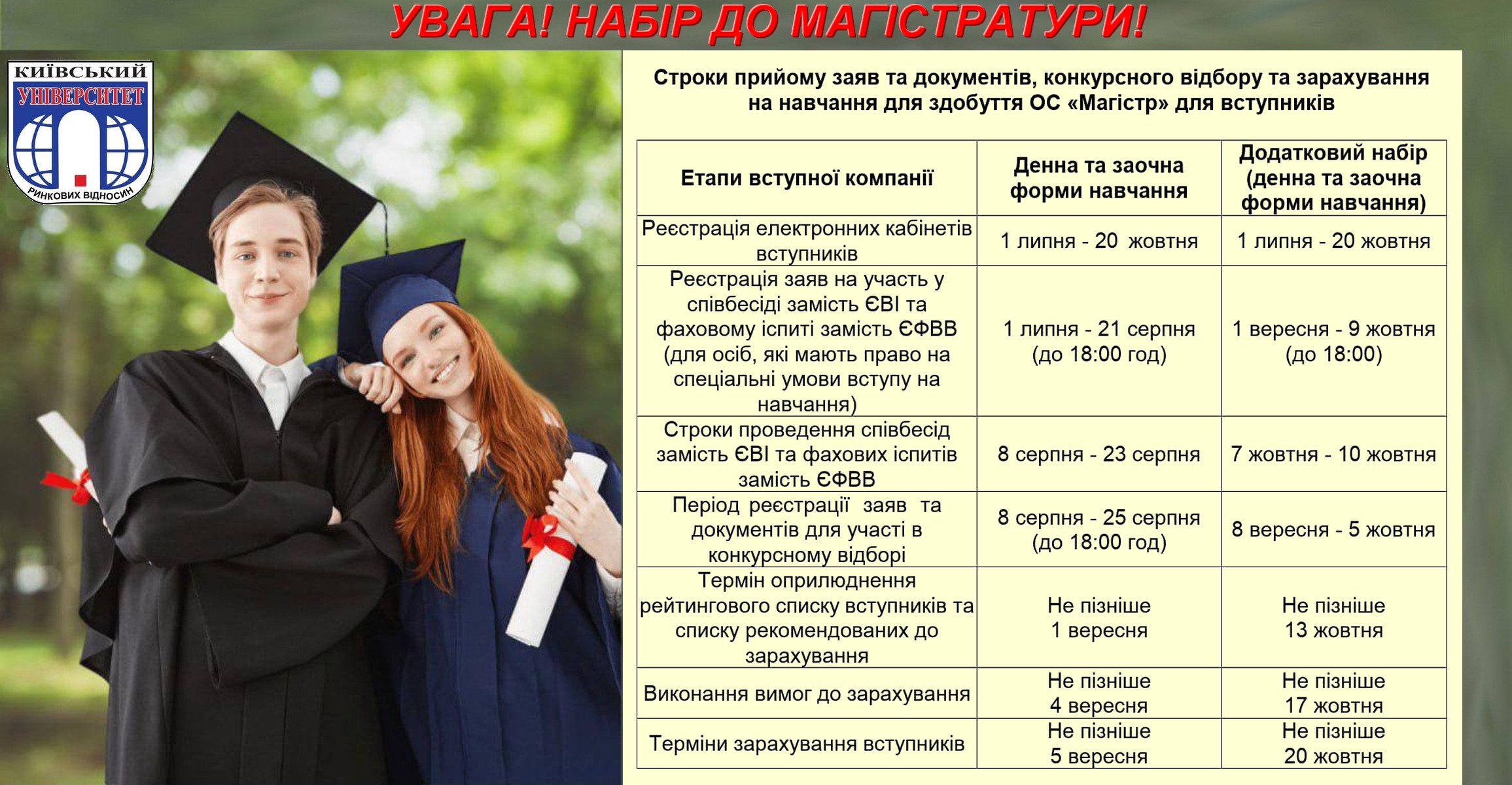 Набір до магістратури!