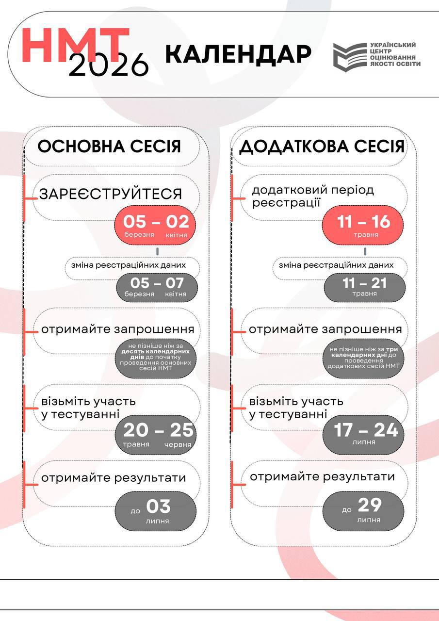 Затверджено Календарний план організації та проведення Національного мультипредметного тесту у 2026 році