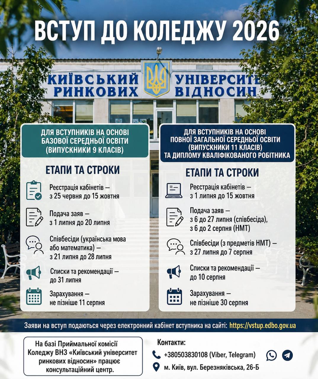 Вступ до коледжу 2026